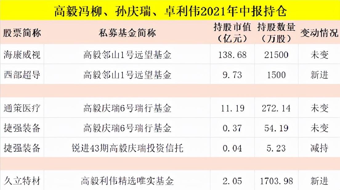 千亿私募淡水泉看好两大类投资机会究竟是怎么一回事