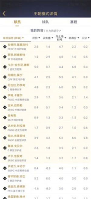 nba2kol2ֵ԰ͼ