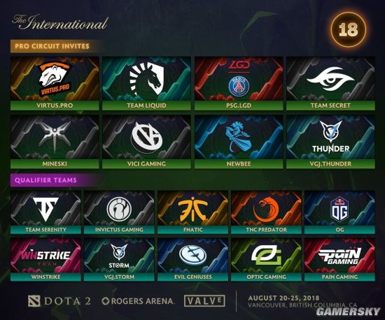 Dota2TI8ȫ¯6֧йս