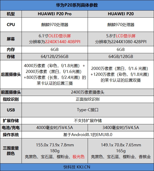 DxOMarkһHUAWEI P20 Pro⣺յرǿ