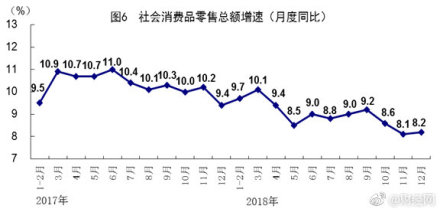 йGDP״ͻ90 ͬ6.6% ​