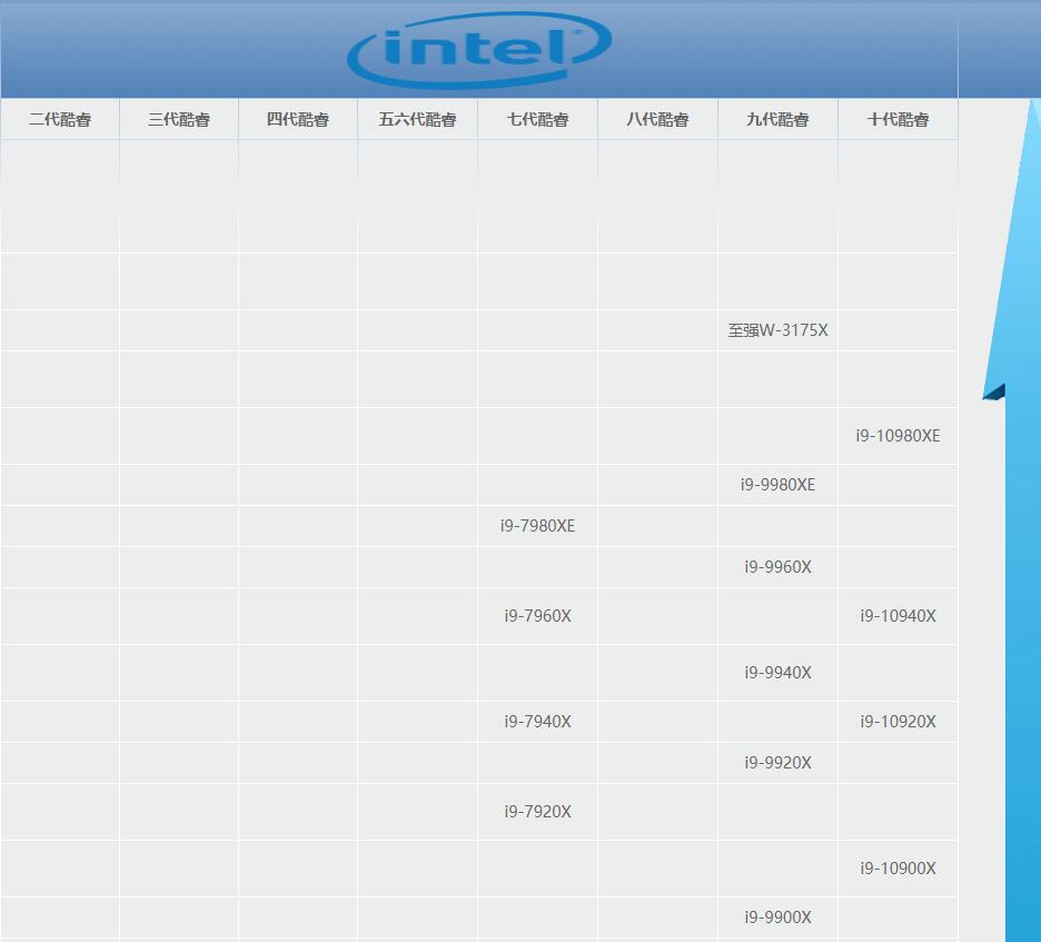 IntelǿCPUǿW-3175X