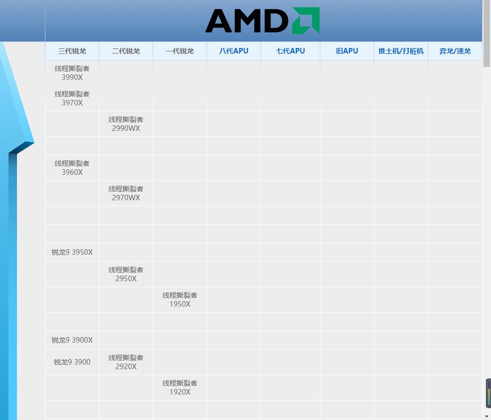 AMDǿCPU߳˺3990X