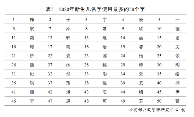 最新百家姓排名2023年_中国姓氏排名2023年最新版_2023年百家姓表格
