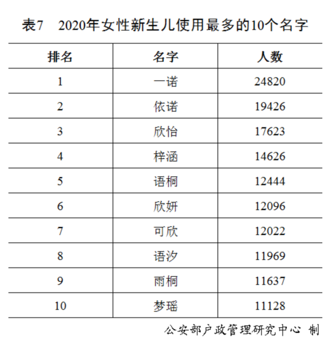 最新百家姓排名2023年_中国姓氏排名2023年最新版_2023年百家姓表格