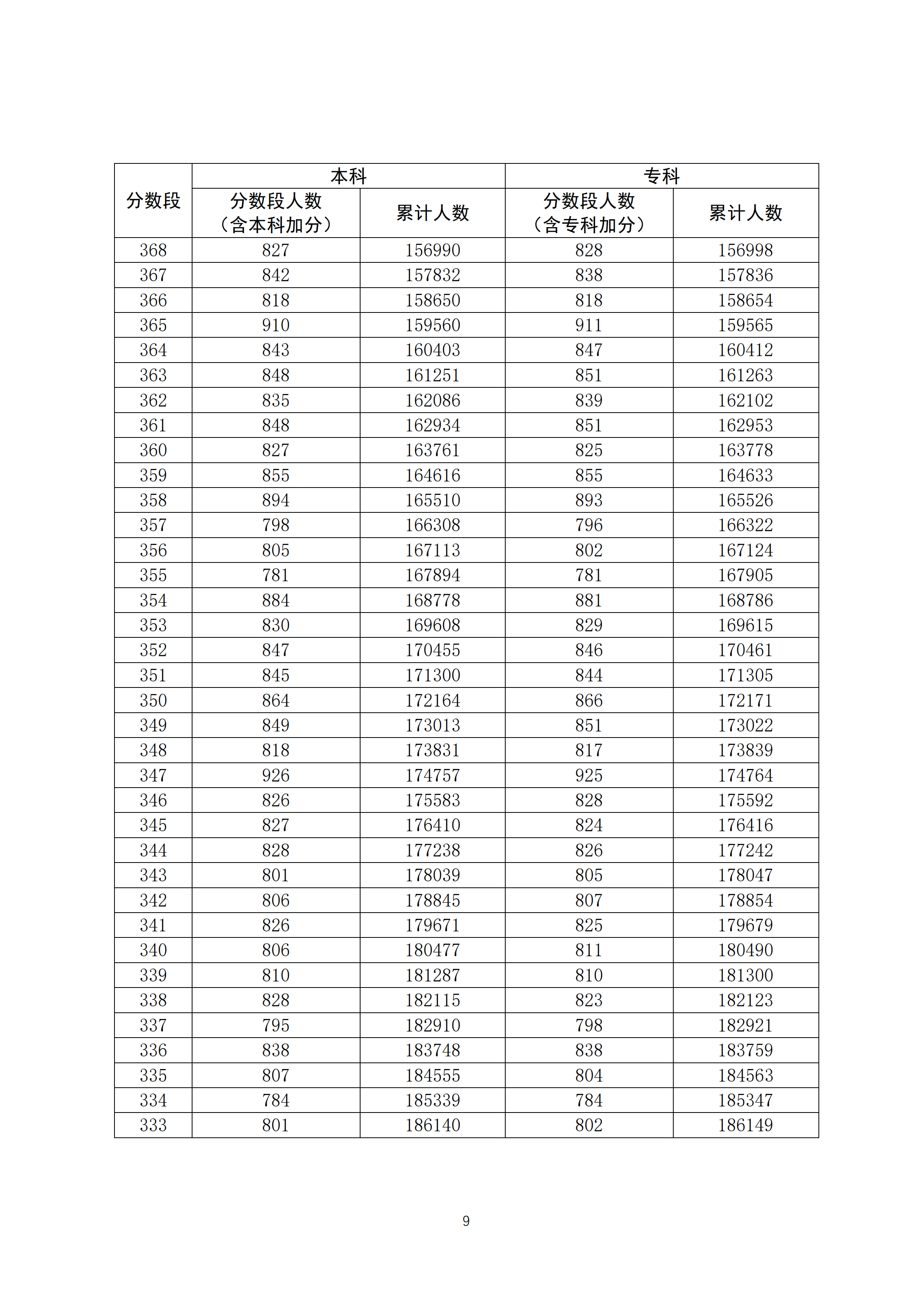 廣東高考分數線2021廣東高考2021一分一段表