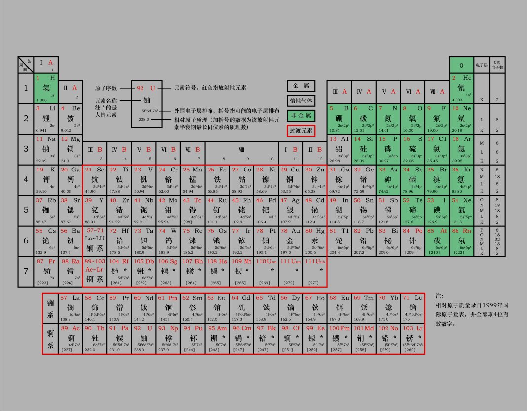 元素周期表spdf分区图图片