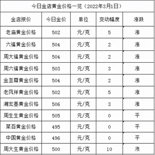 今日黄金价格查询国际金价实时行情国际金价今日黄金价格多少钱一克