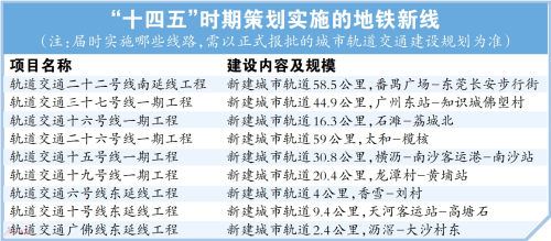广州规划30条地铁是怎么回事 关于广州规划30条地铁线路的新消息