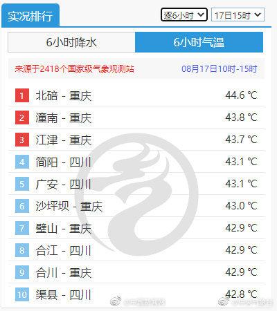 川渝包揽最热前十是怎么回事关于川渝网红有哪些的新消息。