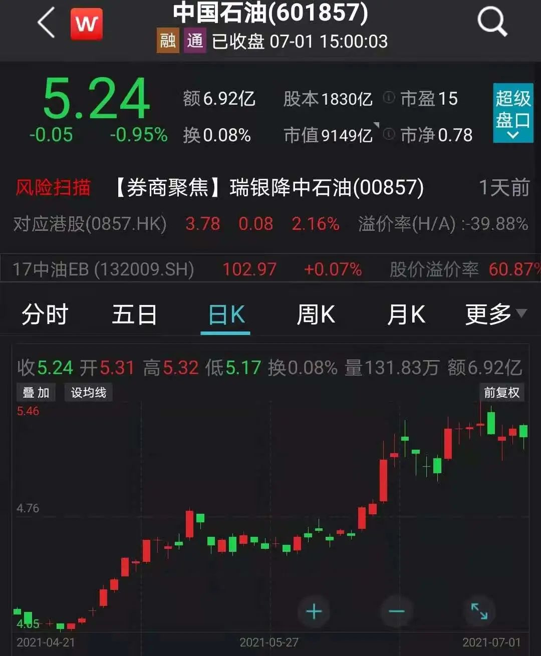 “两桶油”上半年均日赚4亿元是怎么回事，关于两桶油上半年净赚1000亿的新消息。