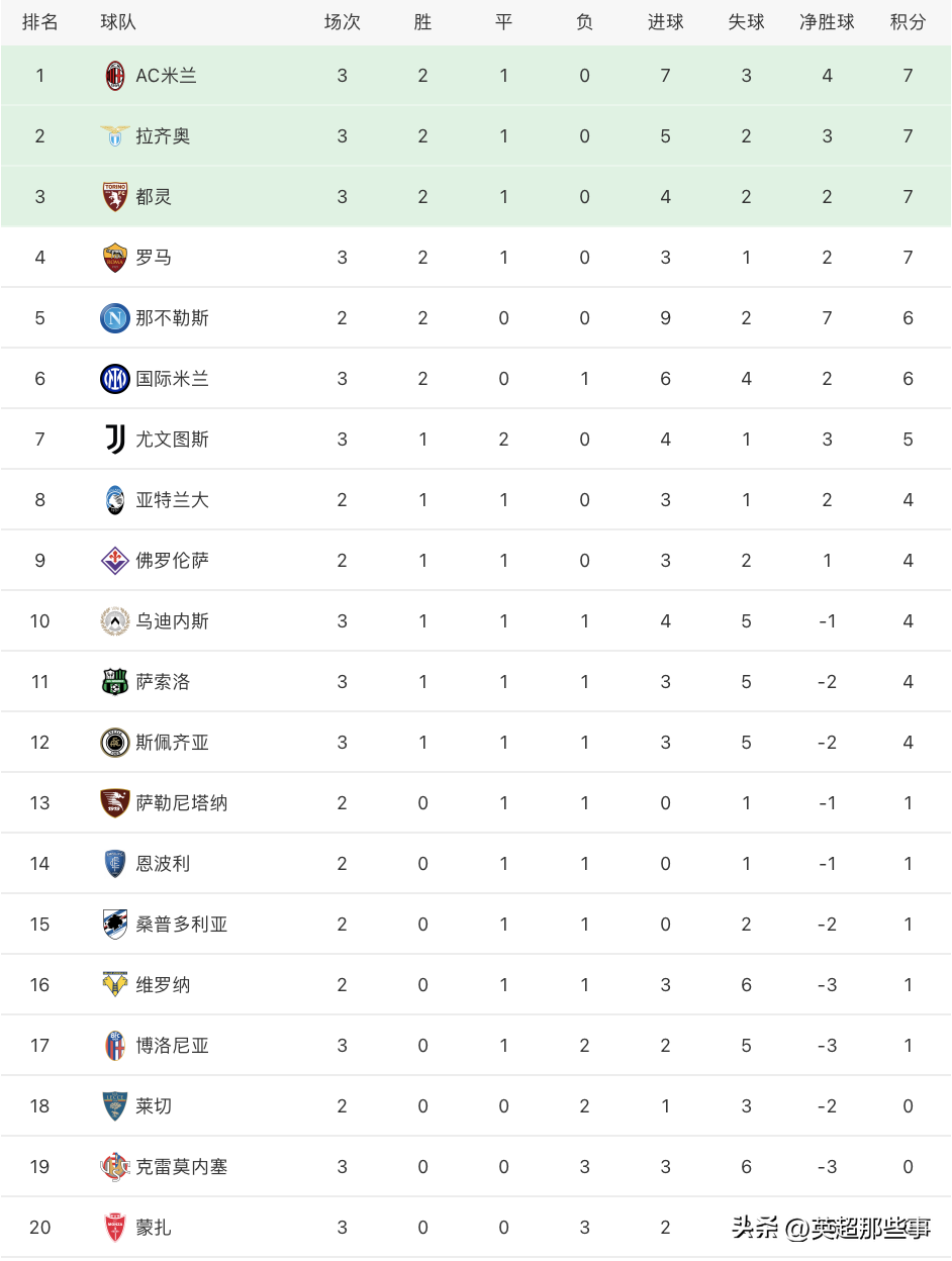 尤文图斯vs罗马是怎么回事，关于尤文图斯vs罗马比分预测的新消息。