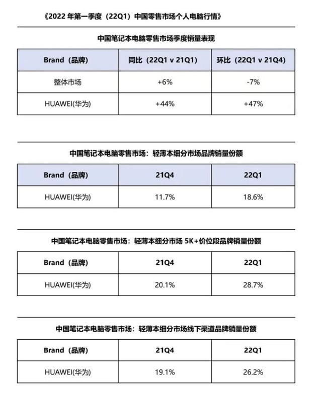 如何看待华为PC逆势增长是怎么回事?