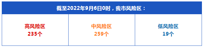 成都新增本土确诊59例,成都新增本土确诊59例病例