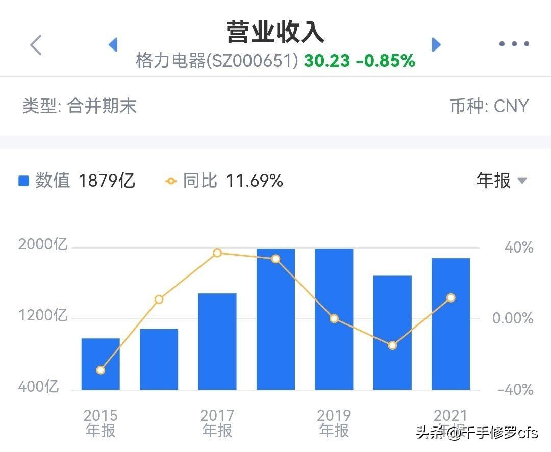 经销商证实河北格力售后服务平台突遭关闭