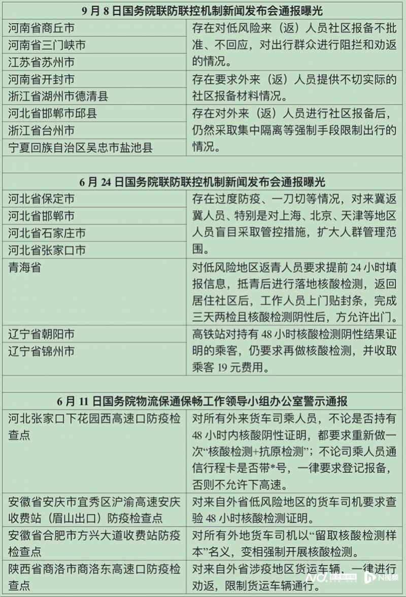 多地过度防疫被国务院通报,多地公布防疫政策