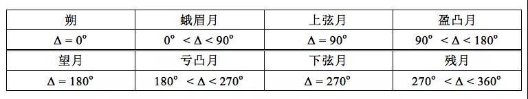 当古诗词遇上明月,当古诗词遇上明月的诗句