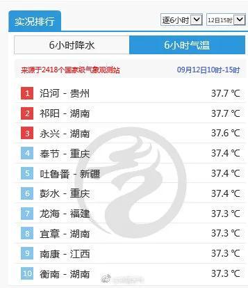 白露过后为何多地仍高温不退