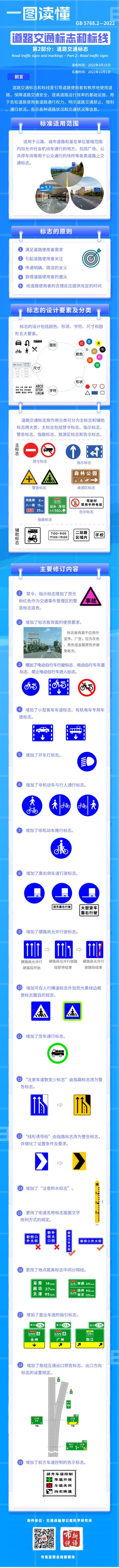 新版道路交通标志国家标准十月起实施,新版道路交通标志国家标准十月起实施时间