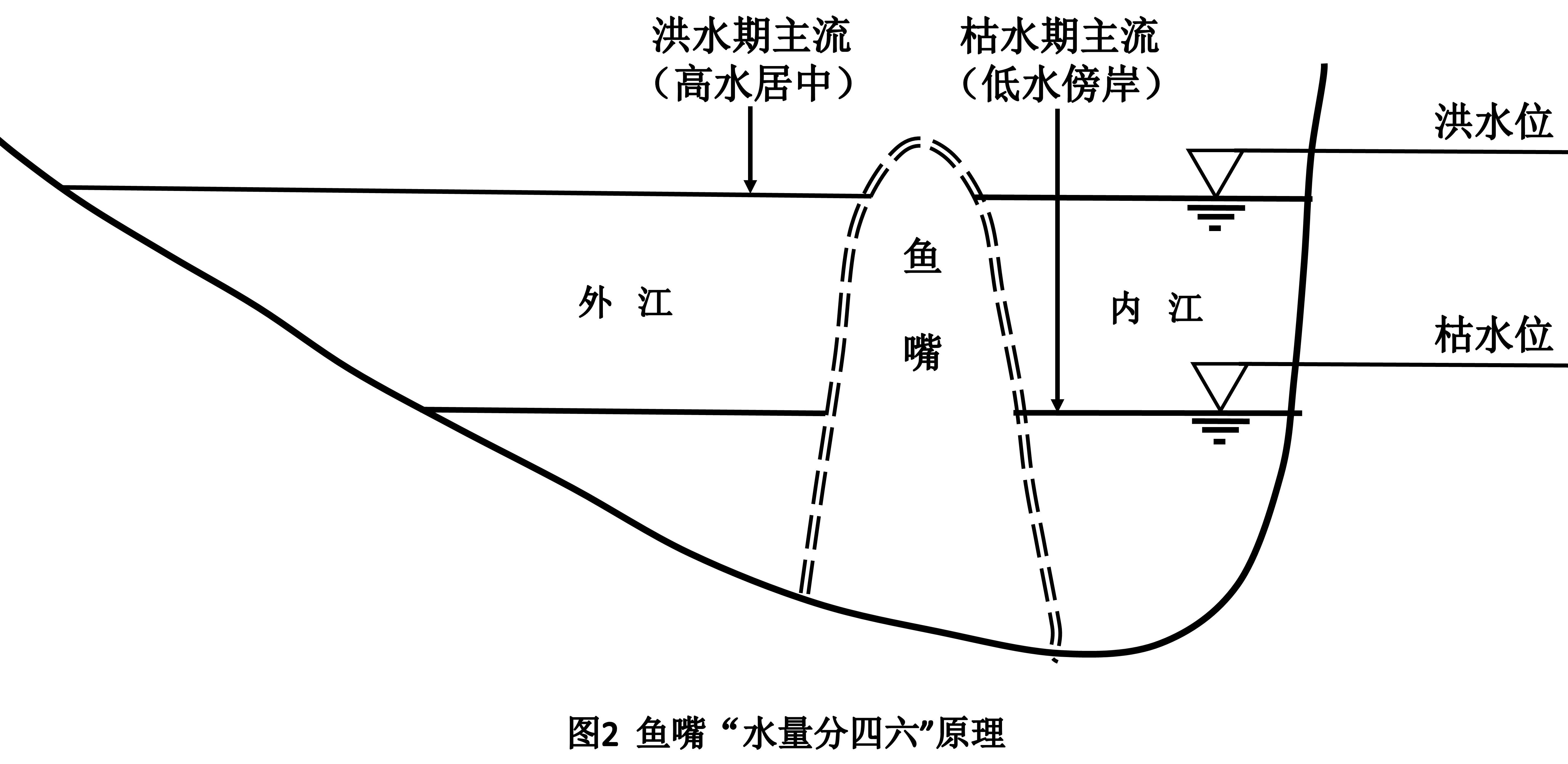 三维图解都江堰工作原理