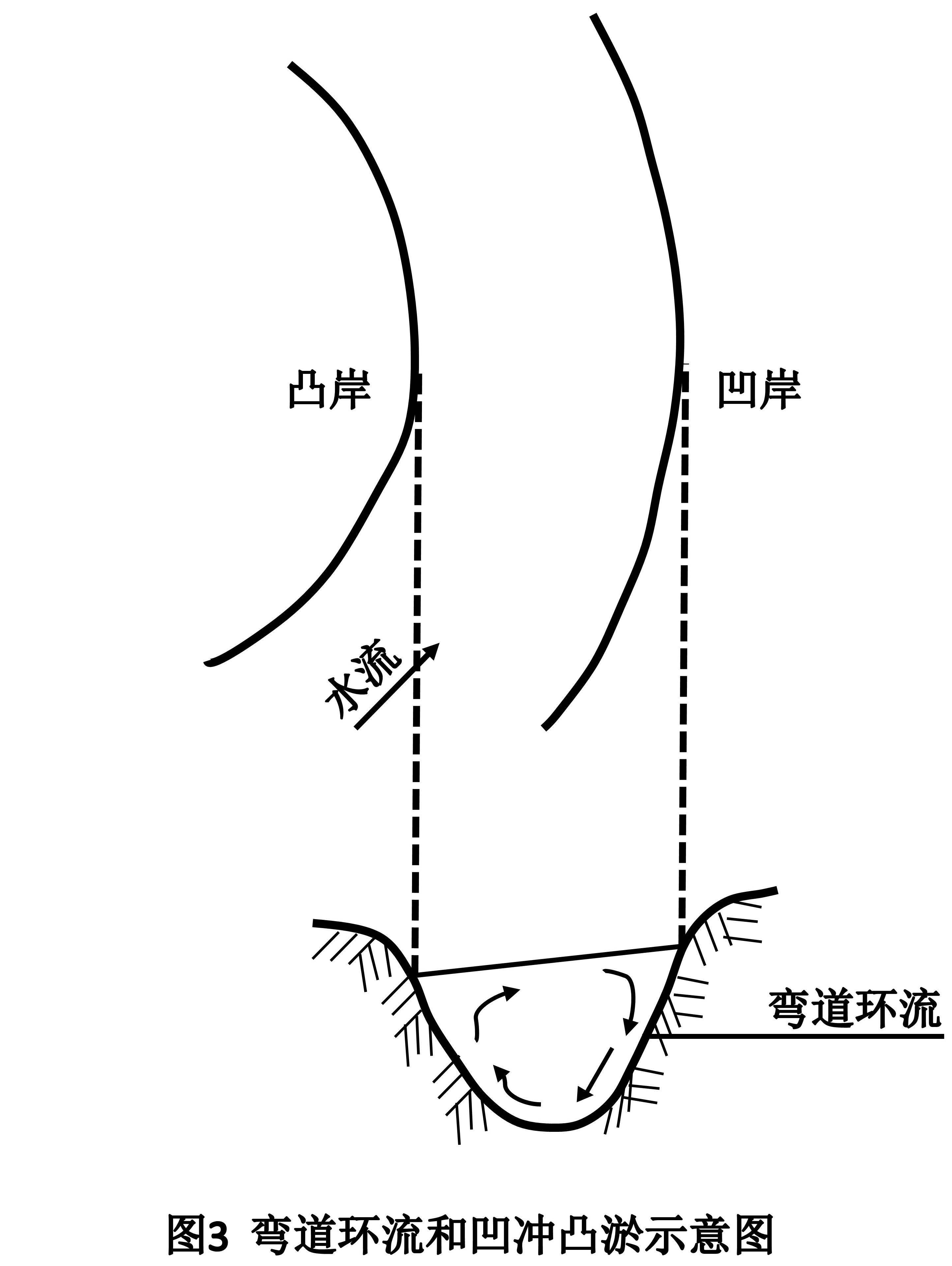 都江堰原理 工作原理图片