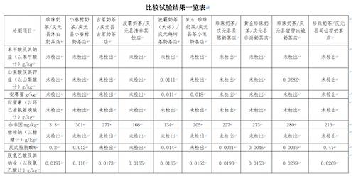 TVT体育app下载1杯奶茶所含咖啡因超3杯美式(图2)