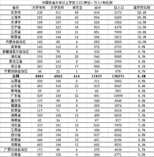 中国省人口排行榜_全国各省人口总量排名!