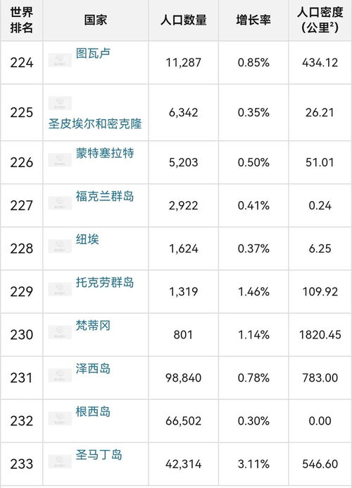 世界各国人口排名_2023年全球各国人口最新排名