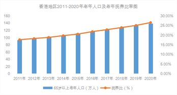 香港人口多少_港府:香港最新人口数字为750.9万人,与去年同期大致相当(2)