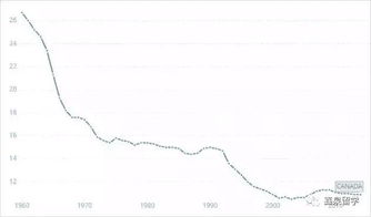 2024年加拿大总人口_加拿大人口破4100万!32万难民涌入...