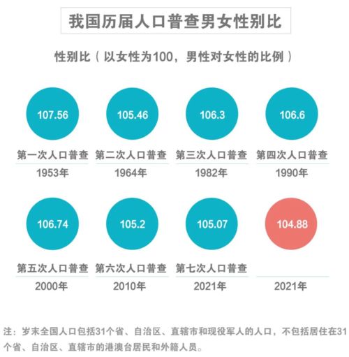 中国最新人口普查数据_2023年国家人口普查结果出炉:中国总人口达14.2亿,出生率(2)