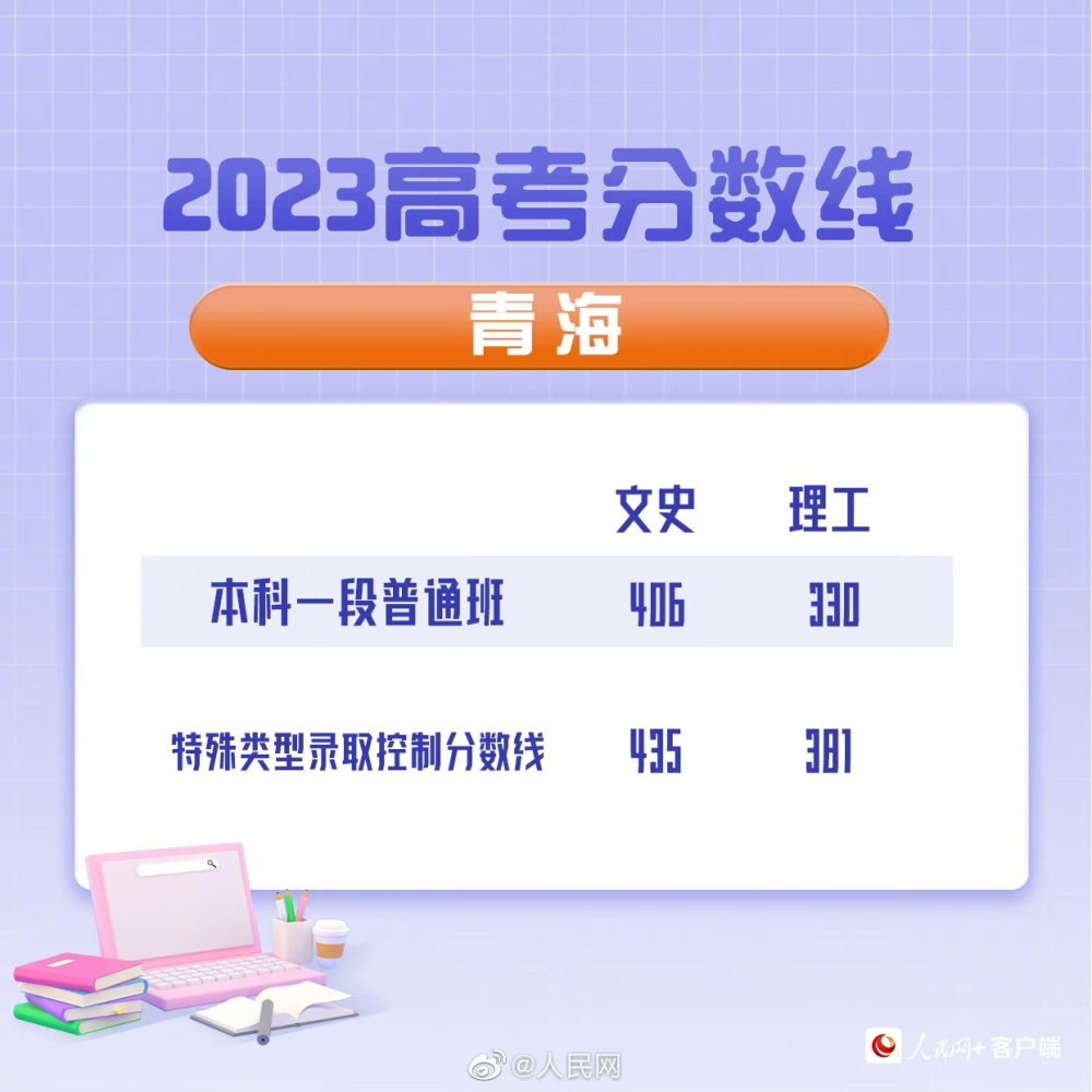 广西2022高考分数线(2024年广西大专录取分数线)