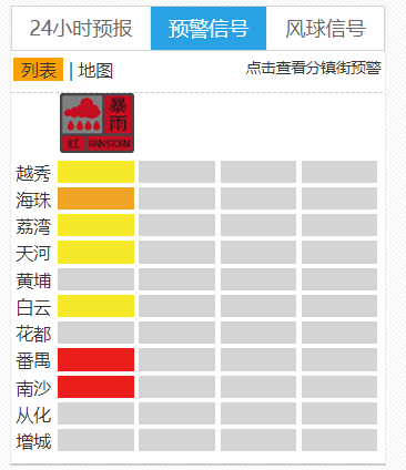 广州暴雨最新消息今天 广州暴雨红色预警最新