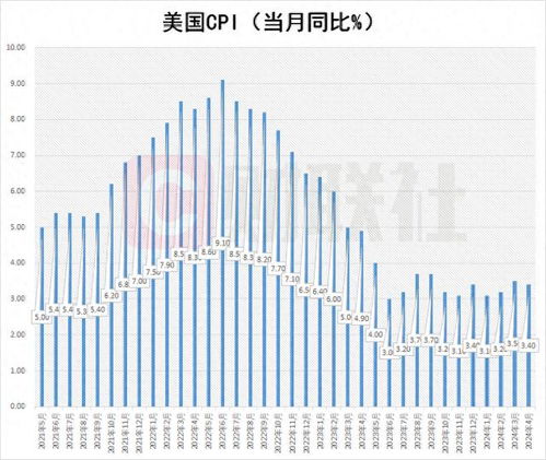 4CPIͬ3.4%_4CPIͬ3.4%