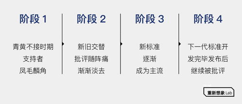 j9九游会开启燃烧疲劳值是不是升级更快_苹果手机多久重启一次(图1)