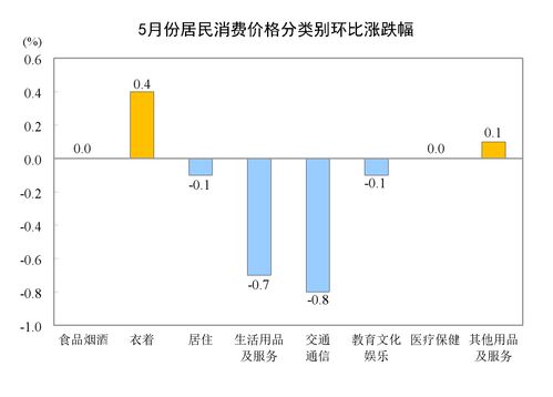 华体网全站24年普洱茶行情剖析_2021年11月cpi预期