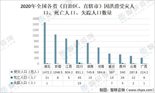 2024年世界每年失踪人口_不谈数码!联合国发布《世界人口展望》,世纪末中国人(2)