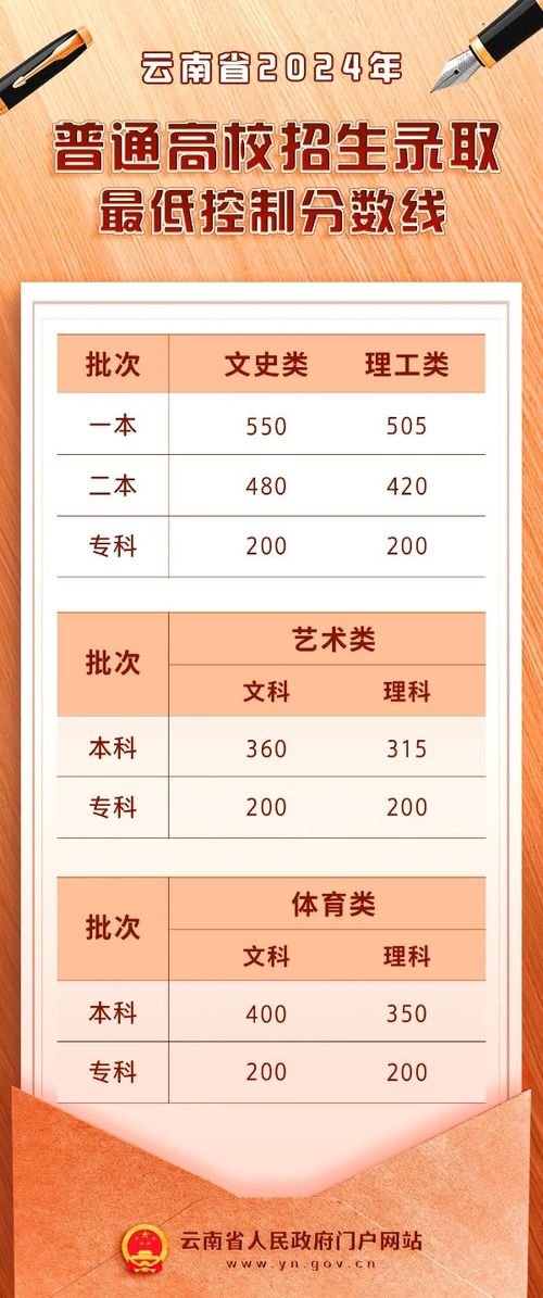 2024年四川有多少人口_8367.5万人!四川常住人口全国第五!21市州最新人口数据出