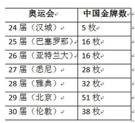 Beat365奥运一共有多少个比赛项目_奥运会有多少个游戏项目(图1)