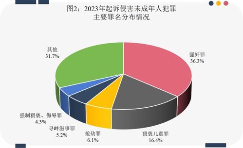 2024年人口与犯罪_世界人口日|《2024年世界人口状况》报告:近一半的妇女仍然无