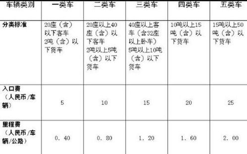 高速免费时段的准确计算方法