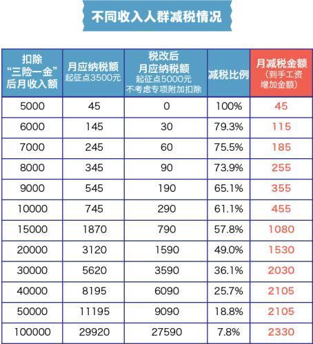 公司每月营业额达到多少才交税_消费者可支配收入