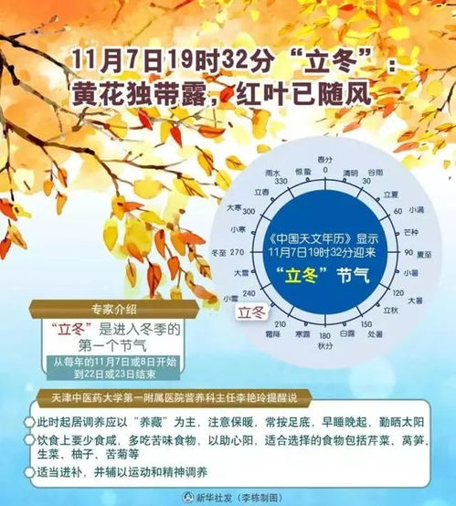 11月7日6时20分迎来立冬_11月7日6时20分立冬：昨夜清霜冷絮裯，纷纷红叶满阶头