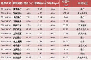 芒果·(中国)体育官方网站什么是破净股_中字头的股票只适合长期持有(图1)