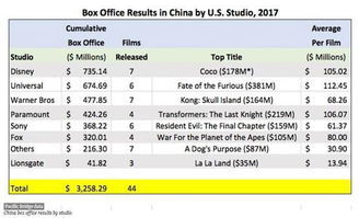 世界电影票房排行榜_影史票房排行榜top