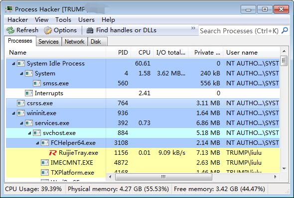 Process Hacker(̹)