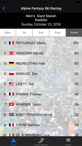 Alpine Fantasy Ski Racingͼ1