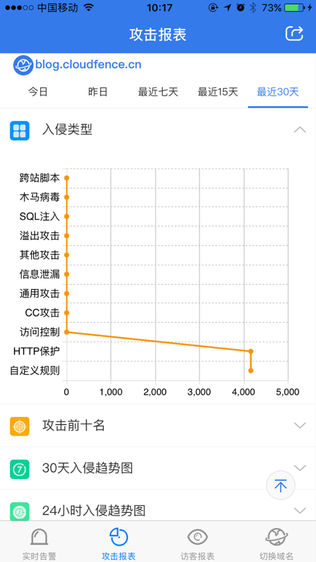 蓝盾云防线