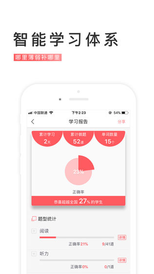 备考族考研四级六级