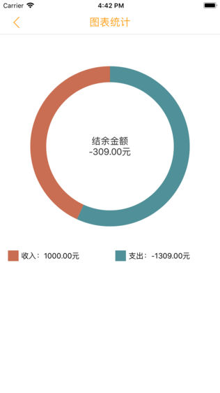 口子记账